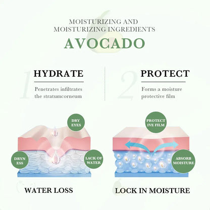 Organic Anti-aging Avocado Eye Cream